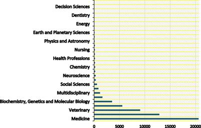 Multidisciplinary Collaboration Mitigating Health Crises Rooted in Wildlife-Human Interaction